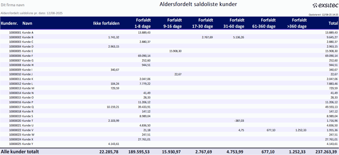 Aldersfordelt saldoliste kunder