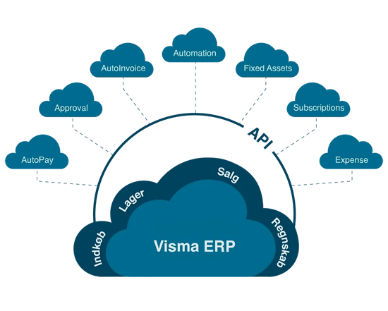 Api-visma-2023