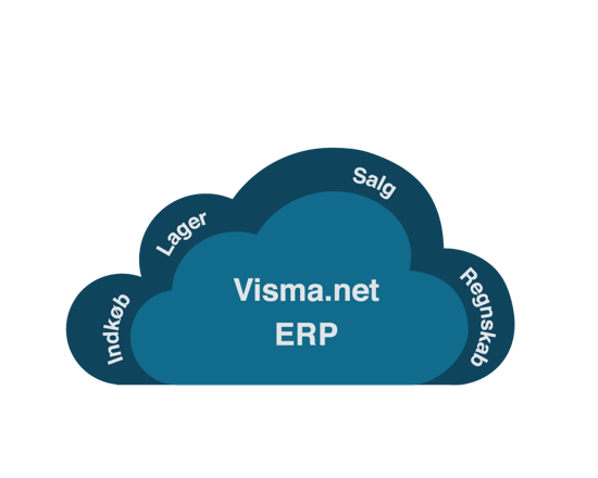 Visma-net-erp