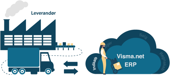visma-net-leverandor