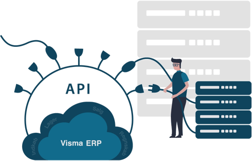 visma-integrationer