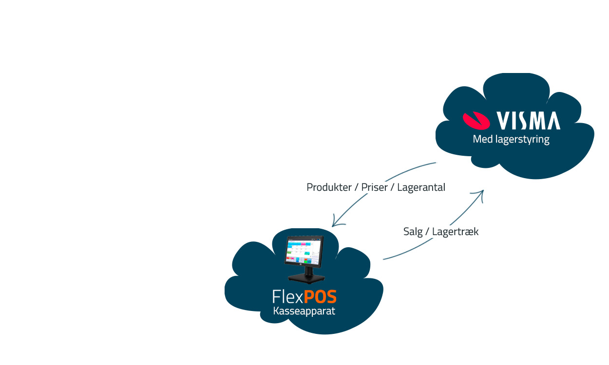 visma-net-workflow-1