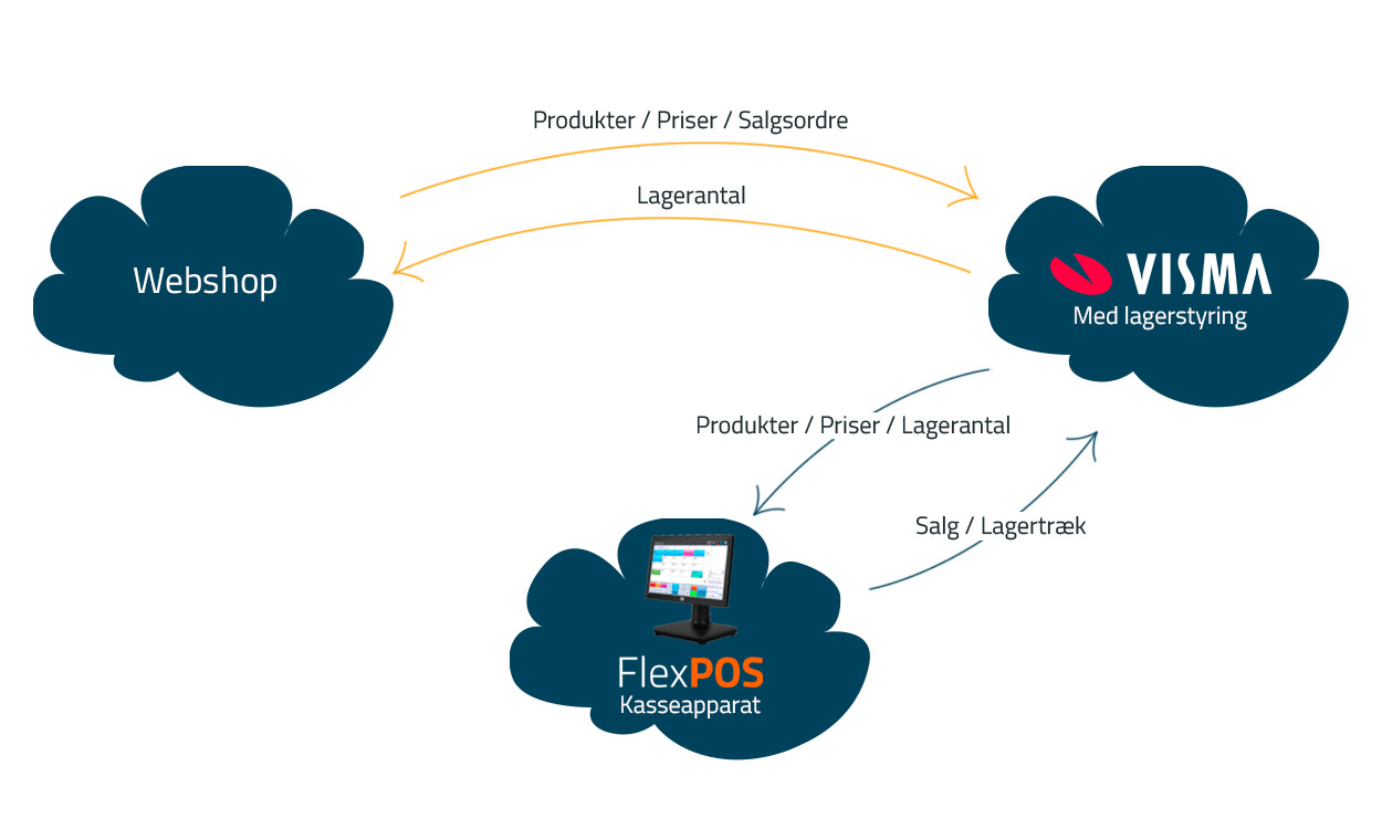 visma-net-workflow-2