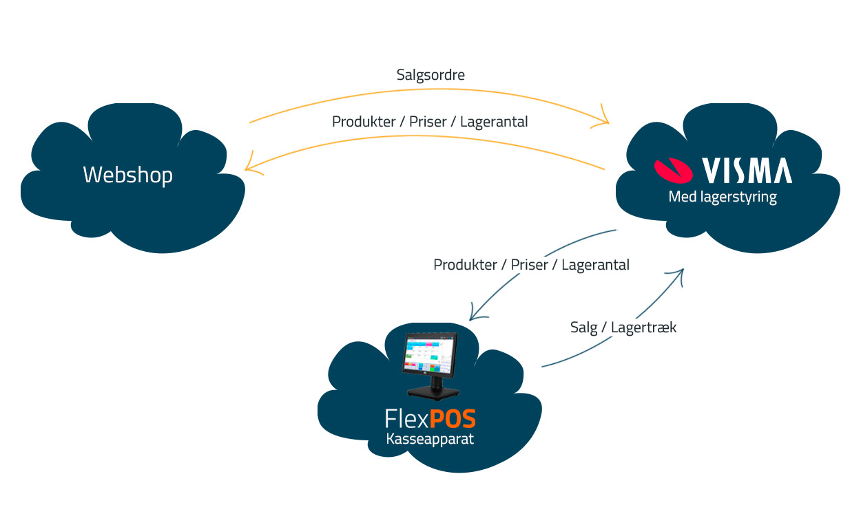 visma-net-workflow-3