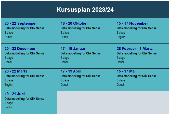 Data-modelling-for-Qlik-Sense-kursusplan