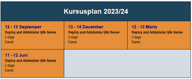 Deploy-and-Administer-Qlik-Sense-kursusplan
