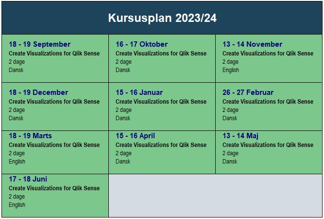 create-visualizations-with-qlik-sense-kursusplan-3