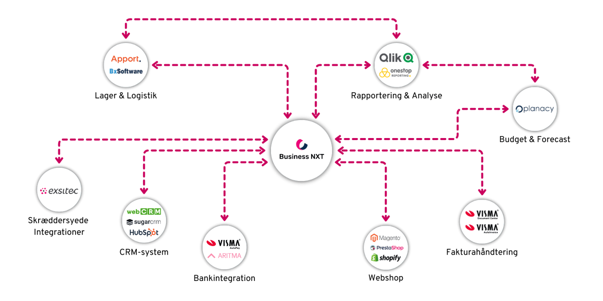 Business NXT workflow
