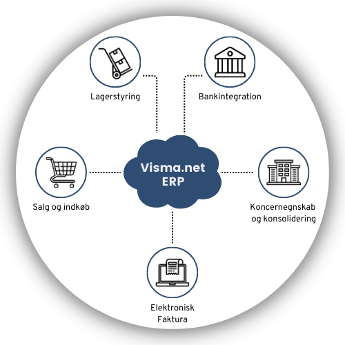 Visma.net ERP illustration (2)