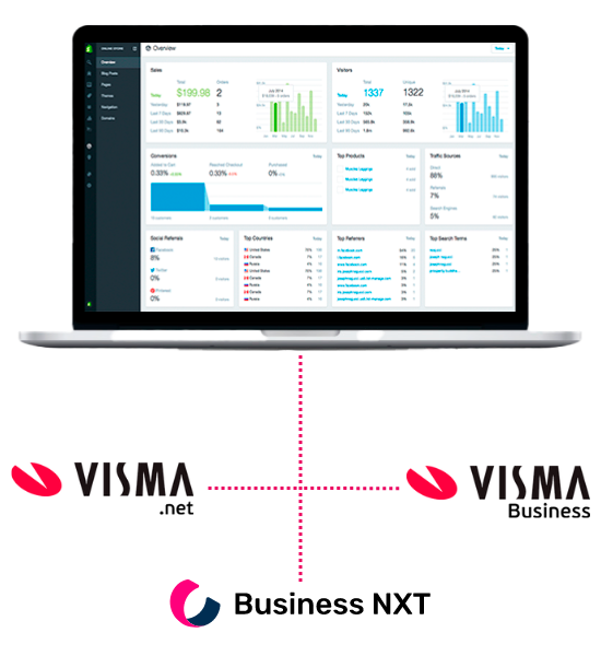 Workflow - ERP shopify