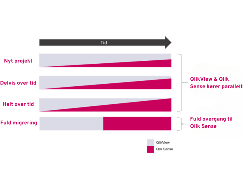 Grey Simple Modern Arrow Step Infographic Chart Graph