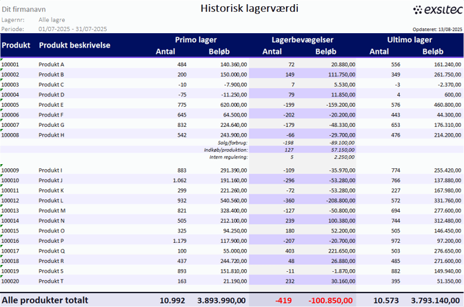 Historisk lagerværdi