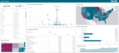Sales Analysis-2