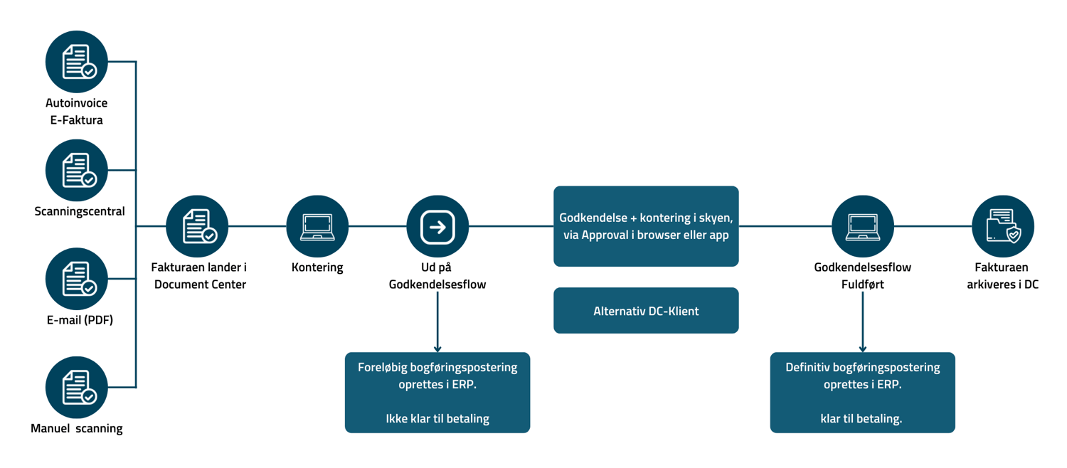 Visma-Document-Center-Flow-web2