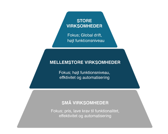 visma-net-mellemstore-virksomheder