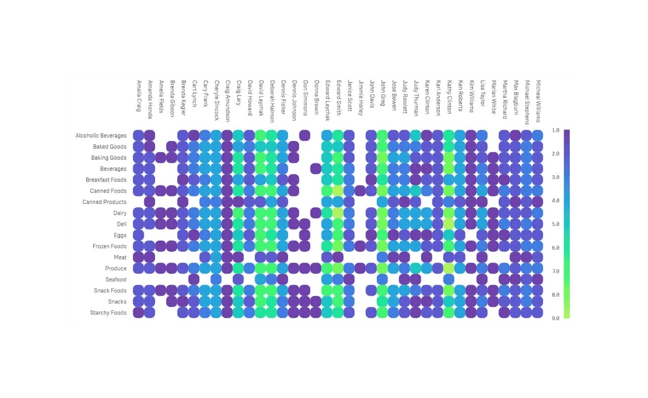 vizlib-library-avancerade-diagram-v2