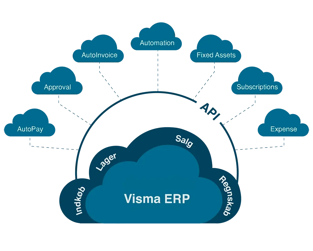 Api-visma-2023