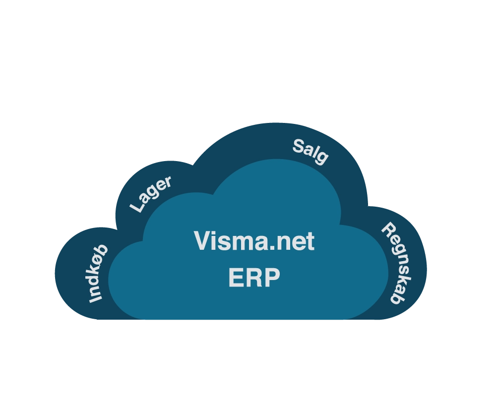 Visma-net-erp