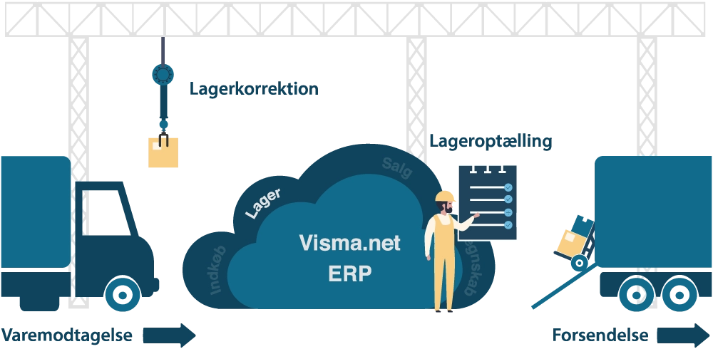 visma-net-lager