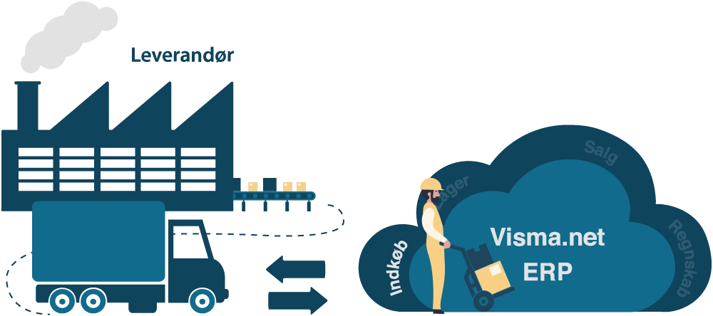 visma-net-leverandor