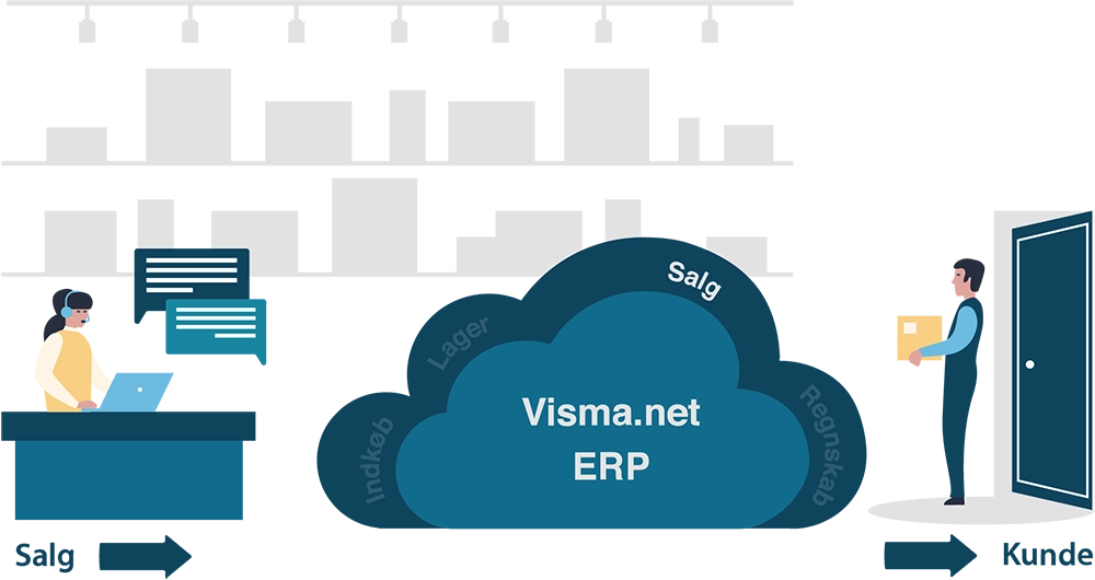visma.net-salg