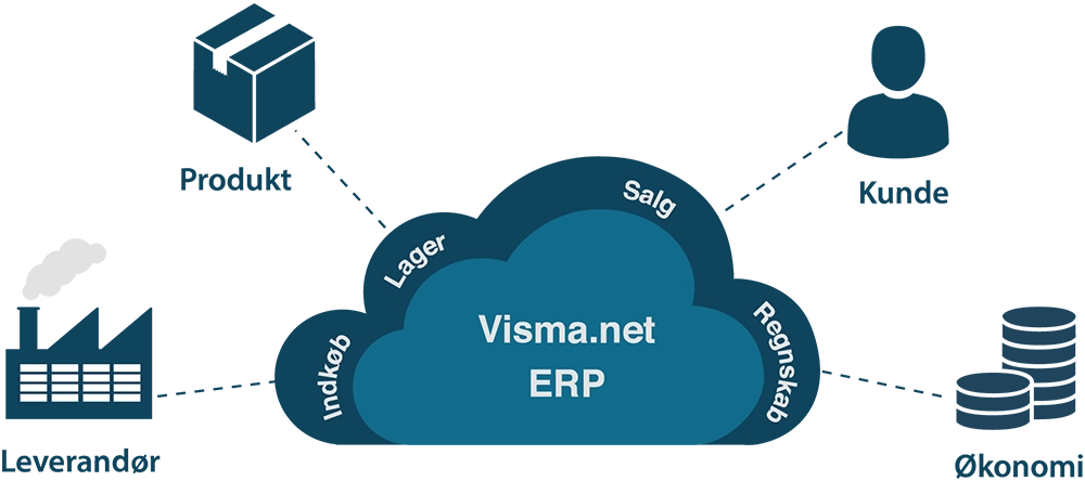 visma.net-stamdata