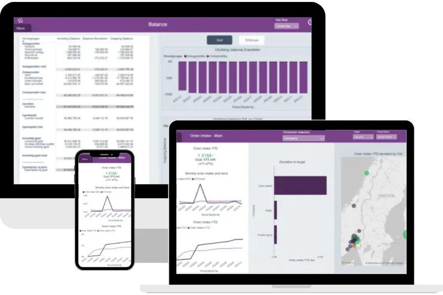 Mockup - PowerBI