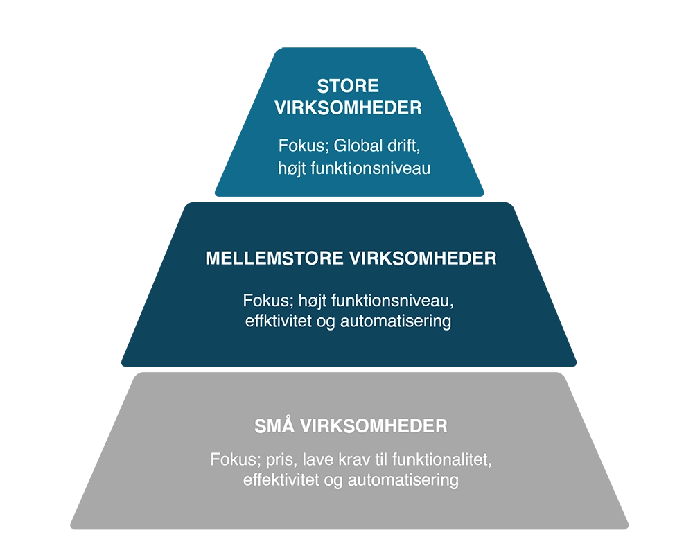 visma-net-mellemstore-virksomheder